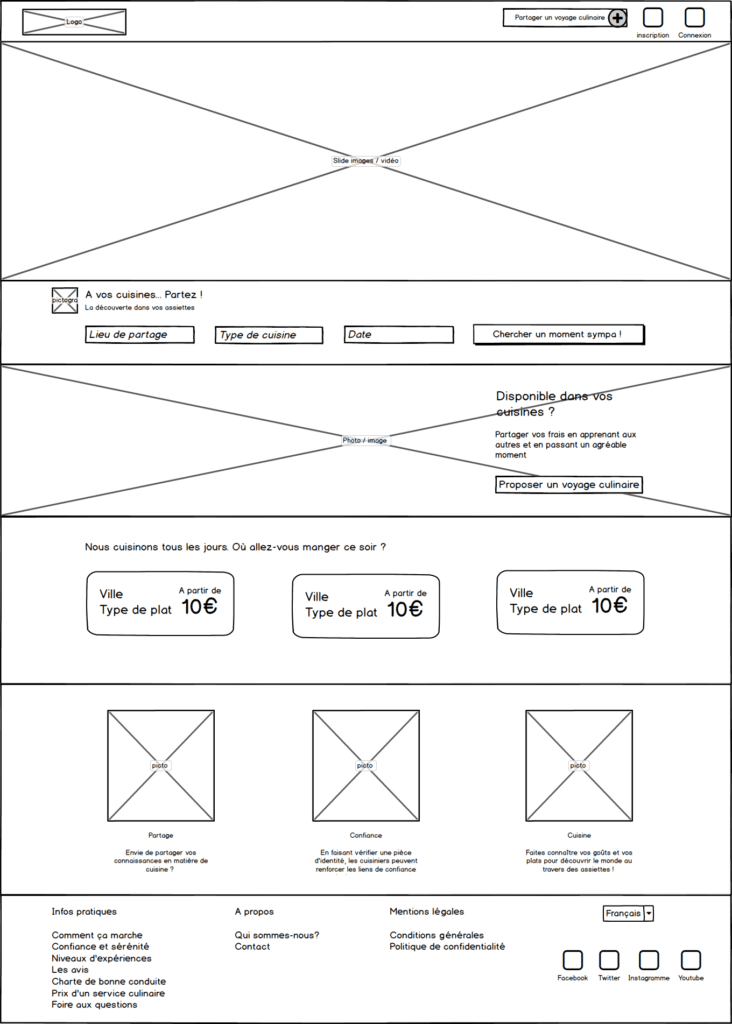 Wireframe page d'accueil du site internet meltingcook