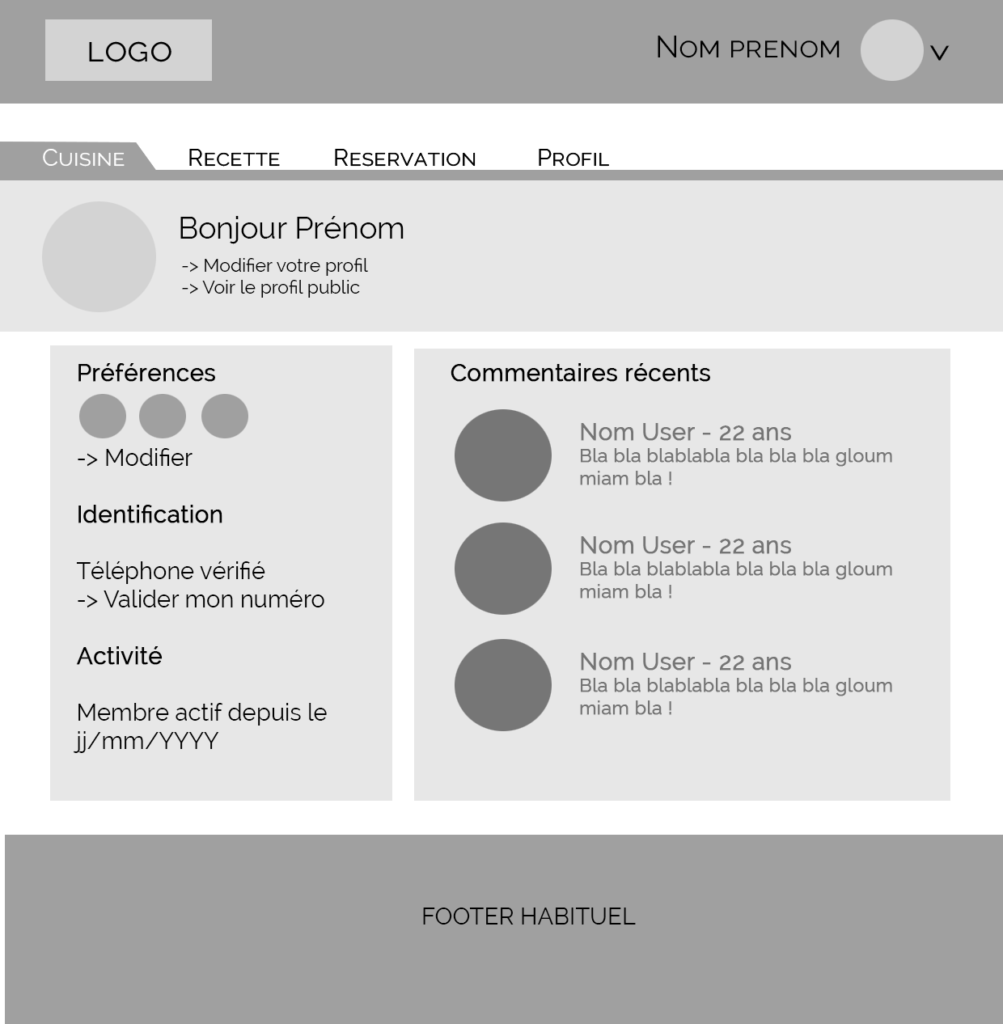 Wireframe profil utilisateur sur le site internet