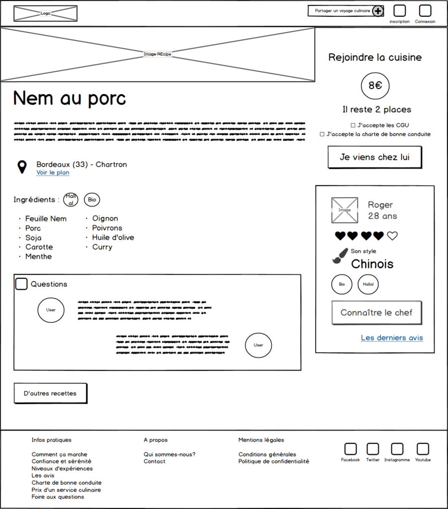 Wireframe du site internet pour une recette 